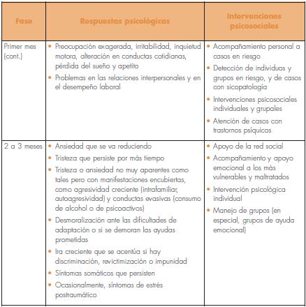 guia practica de salud mental