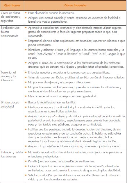 guia practica de salud mental