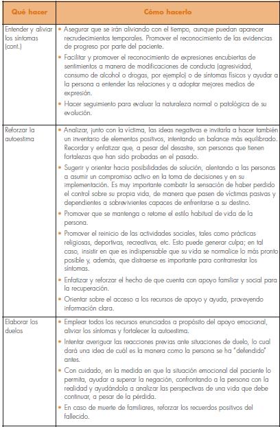 guia practica de salud mental