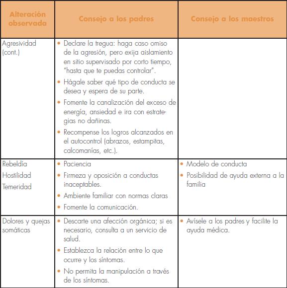 guia practica de salud mental