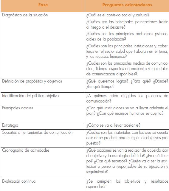 guia practica de salud mental