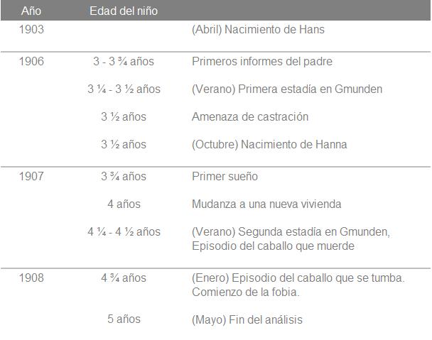 obras de S. Freud inéditos, grafico de Hans