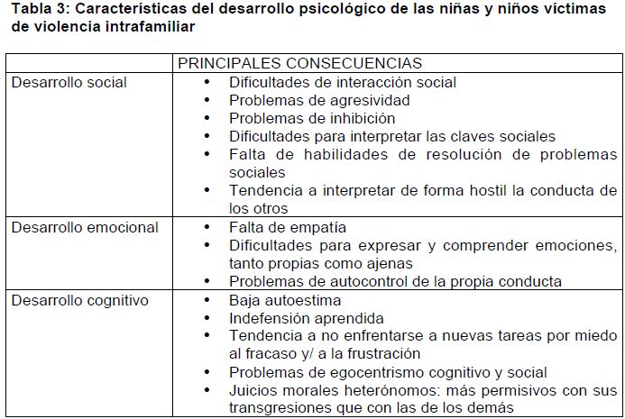 Violencia intrafamiliar, hijos de mujeres maltratadas, consecuencias