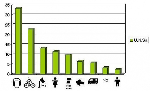 Intervención artística, gráfico