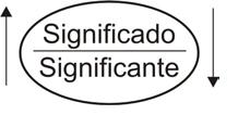 Lacan y el Edipo freudiano, significado sobre significante