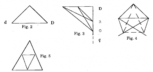 Lacan, seminario 19, clase 5, figura 1