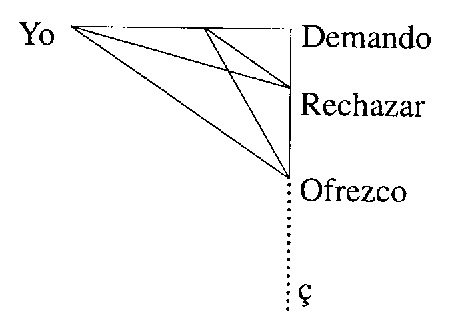 Lacan, seminario 19, clase 5, figura 3