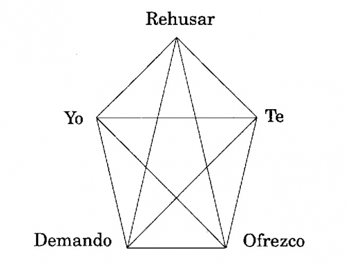 Lacan, seminario 19, clase 5, figura 6