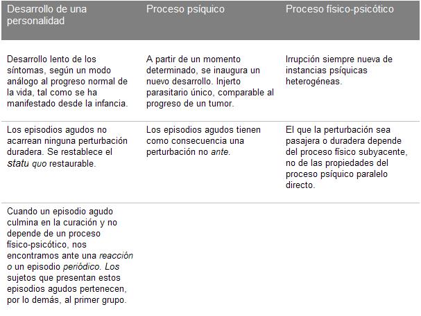 Trabajos de lacan, de la psicosis paranoica