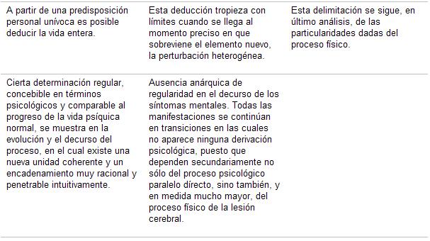 trabajos de lacan, de la psicosis paranoica