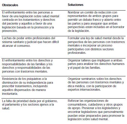 legislación y derechos humanos: promulgación de la legislación, capítulo 5