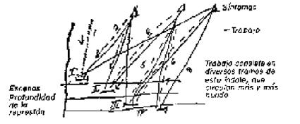 Manuscrito M, Freud