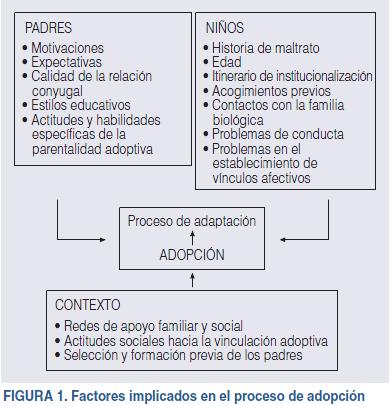 infancia y familia: nuevos tipos de familia, figura 1