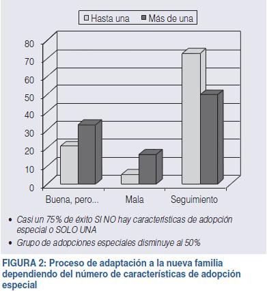 infancia y familia: nuevos tipos de familia, figura 2