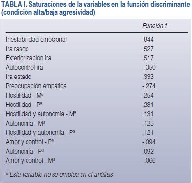 infancia y familia: nuevos tipos de familia, tabla 1