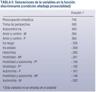 infancia y familia: nuevos tipos de familia, tabla 2