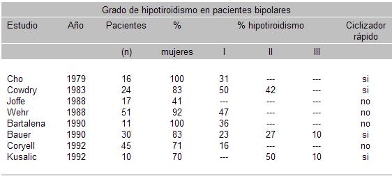 psicofarmacología