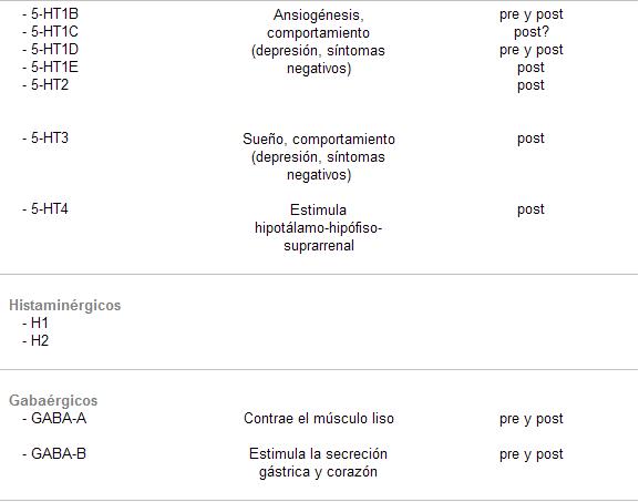 Psicofarmacología