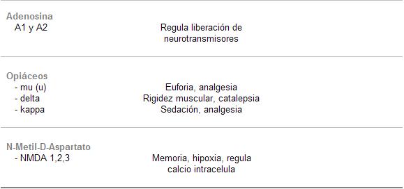 Psicofarmacología