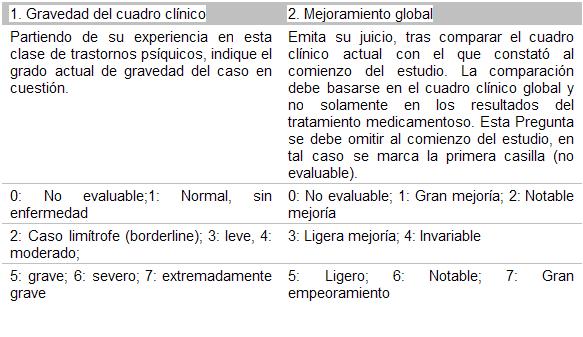 psicofarmacología