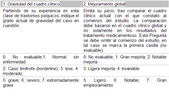 psicofarmacología