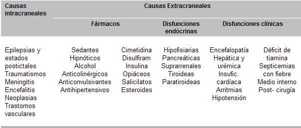 psicofarmacología