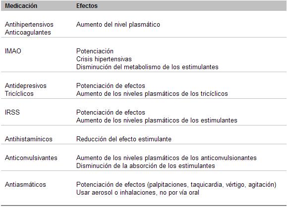 psicofarmacología