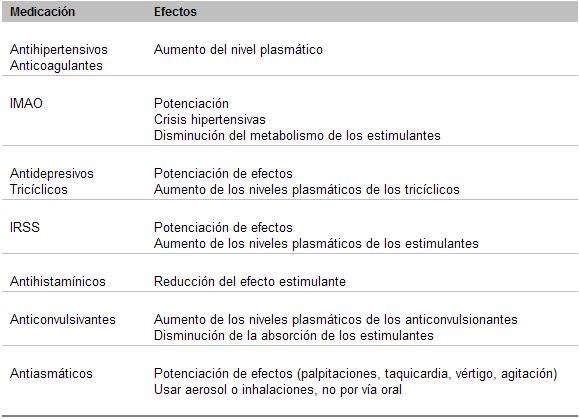 psicofarmacología