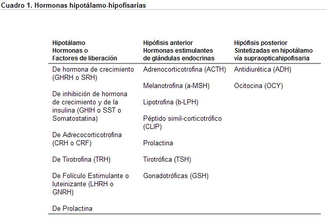 psicofarmacología