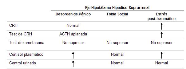 psicofarmacología