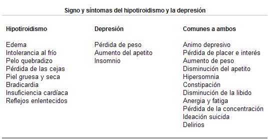 psicofarmacología