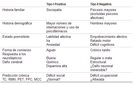 Psicofarmacología