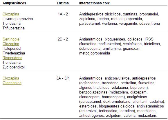 psicofarmacología