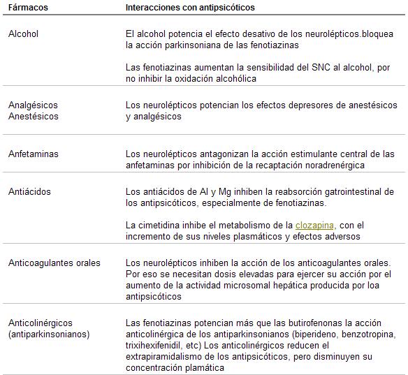 psicofarmacología