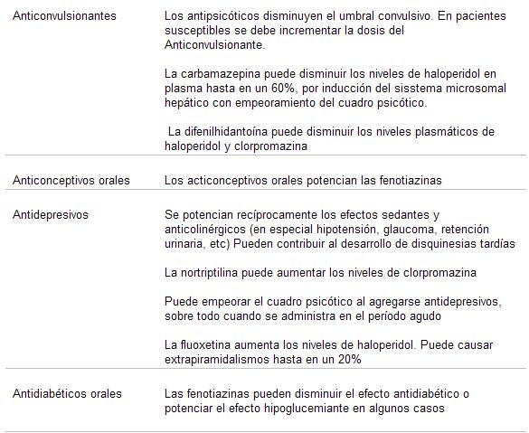 psicofarmacología