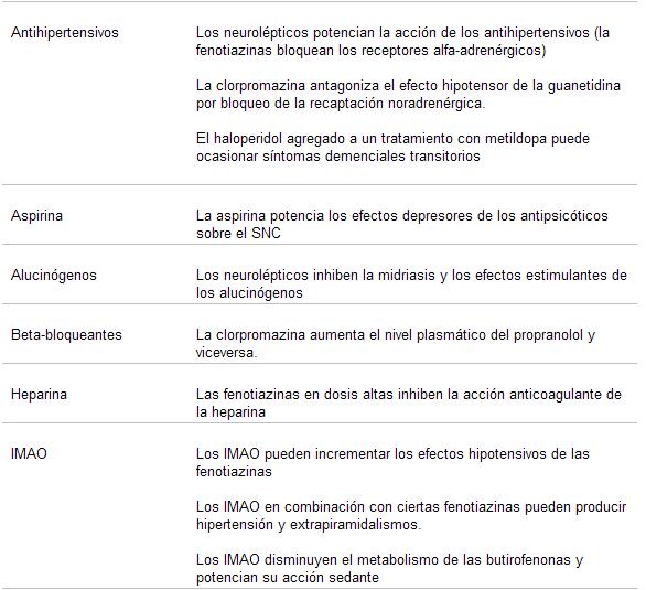 psicofarmacología