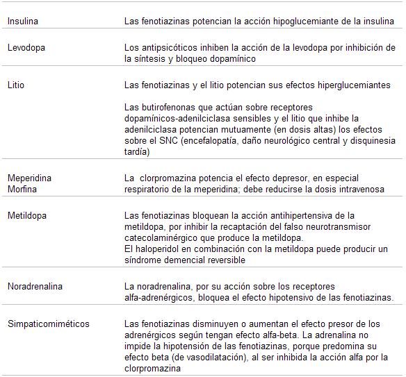 psicofarmacología