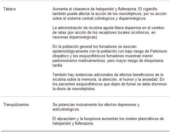 psicofarmacología