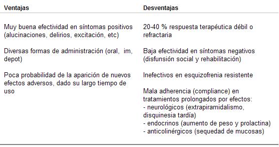 psicofarmacología