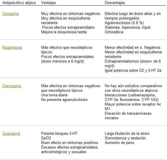 psicofarmacología