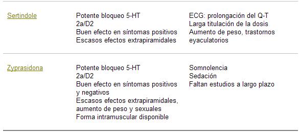 psicofarmacología