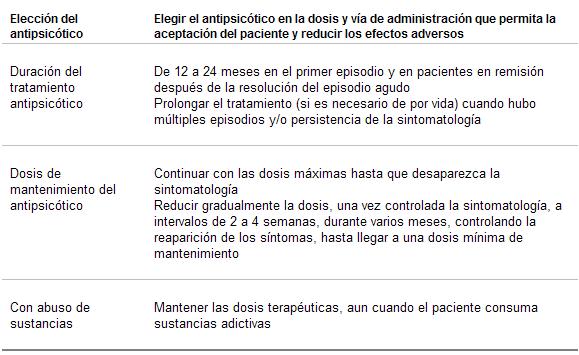 psicofarmacología