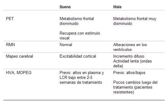 psicofarmacología