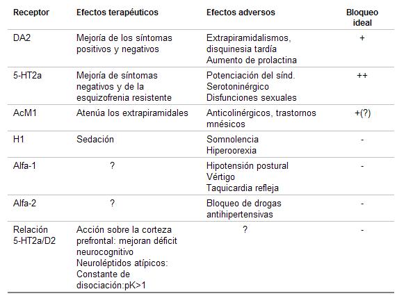 psicofarmacología