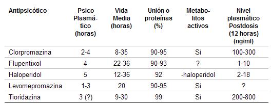 psicofarmacología