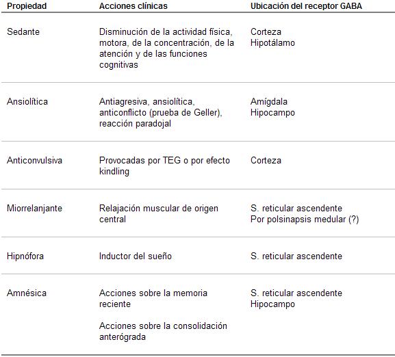 psicofarmacología