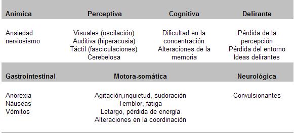 psicofarmacología