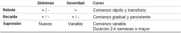 psicofarmacología