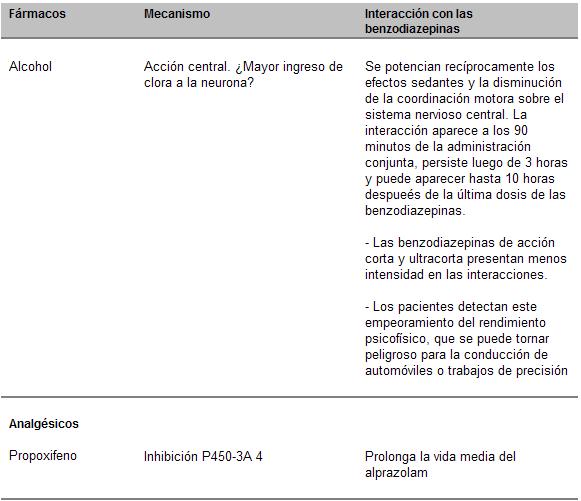 psicofarmacología