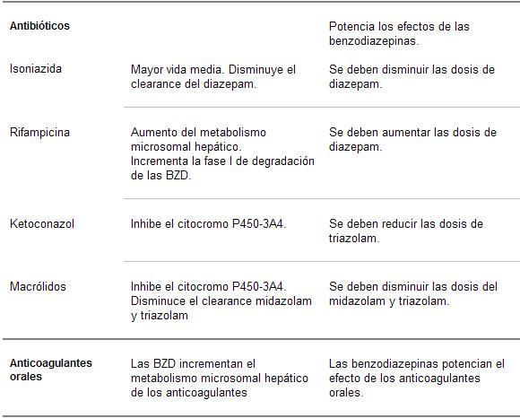 psicofarmacología